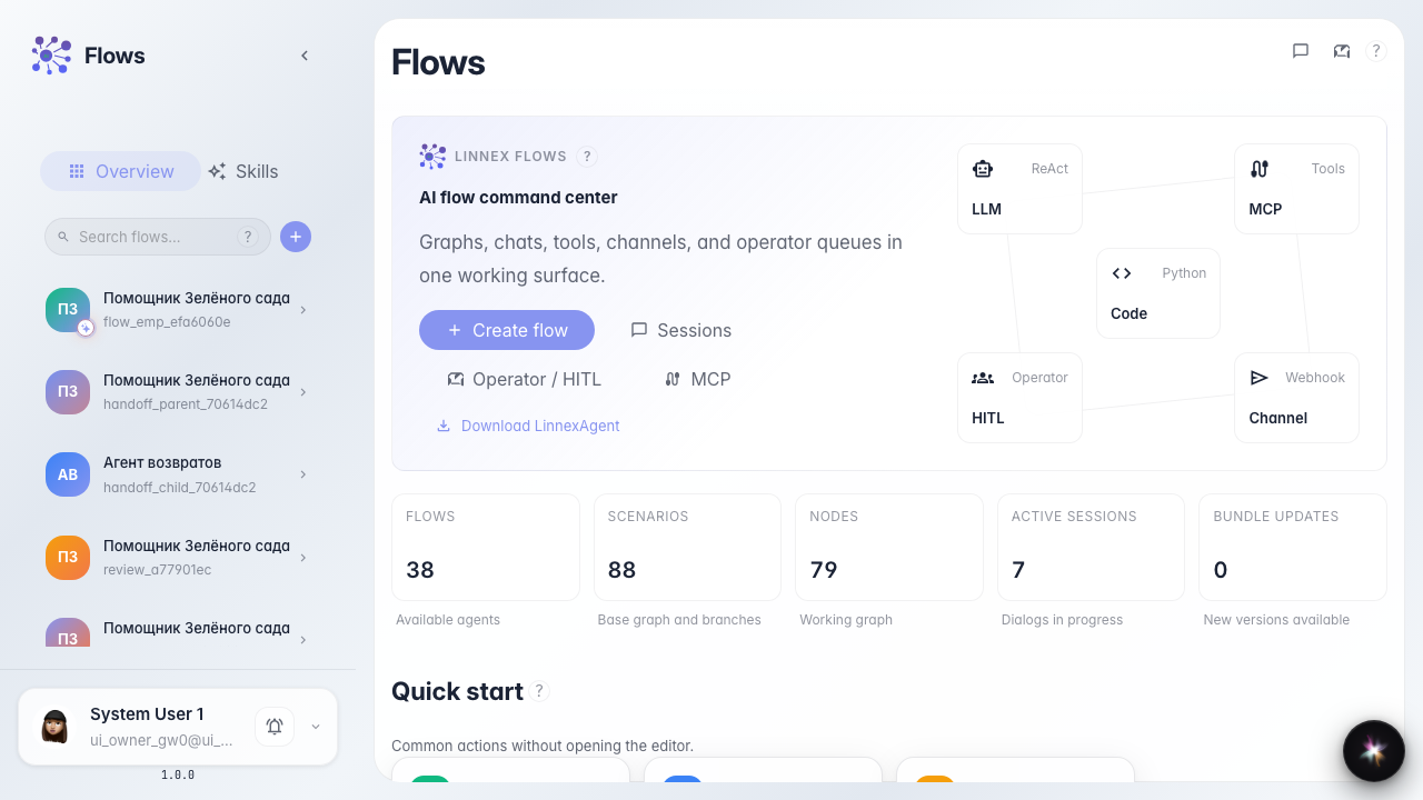 Убедитесь в значке сотрудника в списке flow