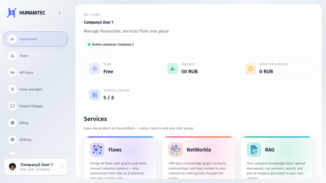 Dashboard показывает основные сервисы компании. Системные сервисы здесь не показываются обычной компании.